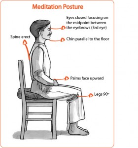 Meditation posture